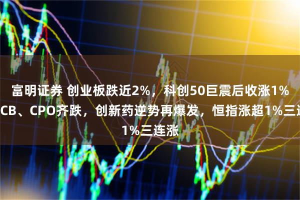 富明证券 创业板跌近2%，科创50巨震后收涨1%，PCB、CPO齐跌，创新药逆势再爆发，恒指涨超1%三连涨